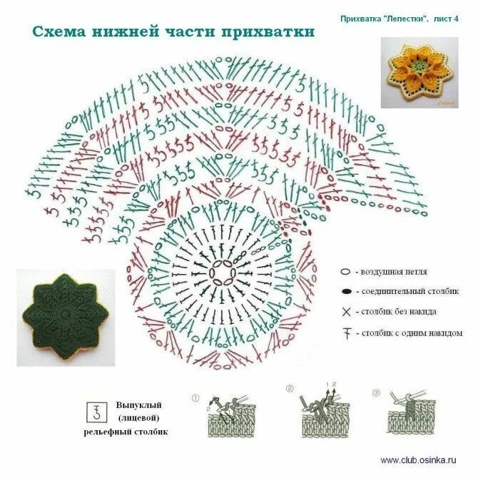 Прихватки крючком новинки со схемами и описанием Красивое вязание крючком: панно, прихватки, подставки под горячее - Рукоделие Cr