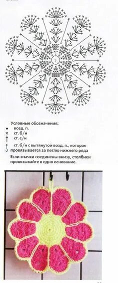 Прихватки крючком со схемами год змеи 79 idées de Tawashi tawashi, tricot et crochet, creative bubble