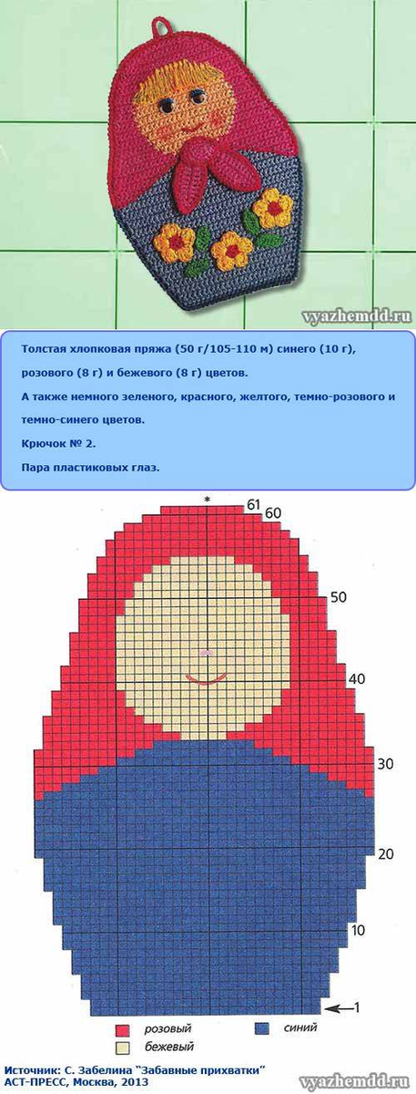 Прихватки крючком со схемами и описанием Красивые прихватки крючком со схемами Вяжу ручками-крючками Виктория Битарова Дз