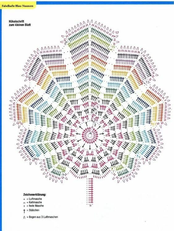 Прихватки крючком со схемами простые Pin on Crochet Blanket Patterns