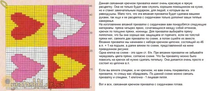 Прихватки спицами со схемами и описанием Схемы вязания спицами прихваток