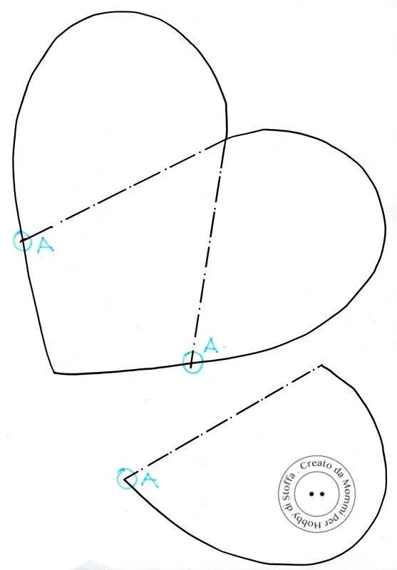 Прихватки своими руками схемы Hobby di stoffa by Hdc: Cuori in cucina Presine per pentole, Idee per cucito, Ar