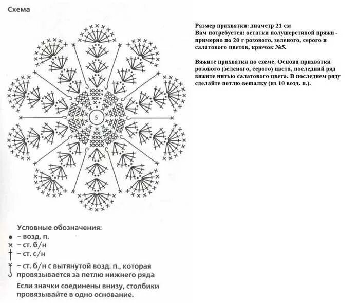 Прихватки связать крючком схемы и описание Вязание крючком прихватка со схемой - найдено 74 картинок