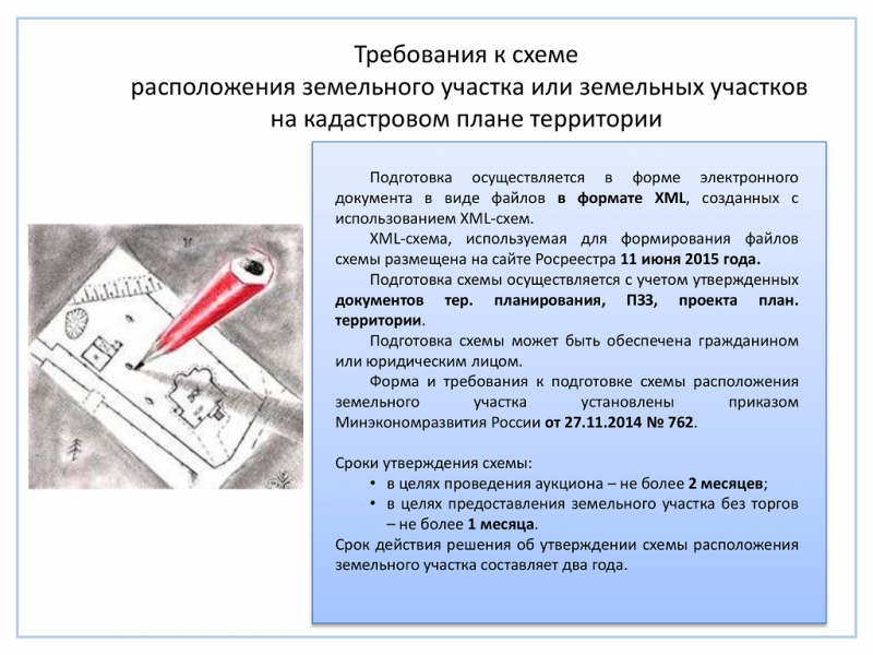 Приказ 762 минэкономразвития схема расположения Утверждение схемы расположения земельного участка для строительства