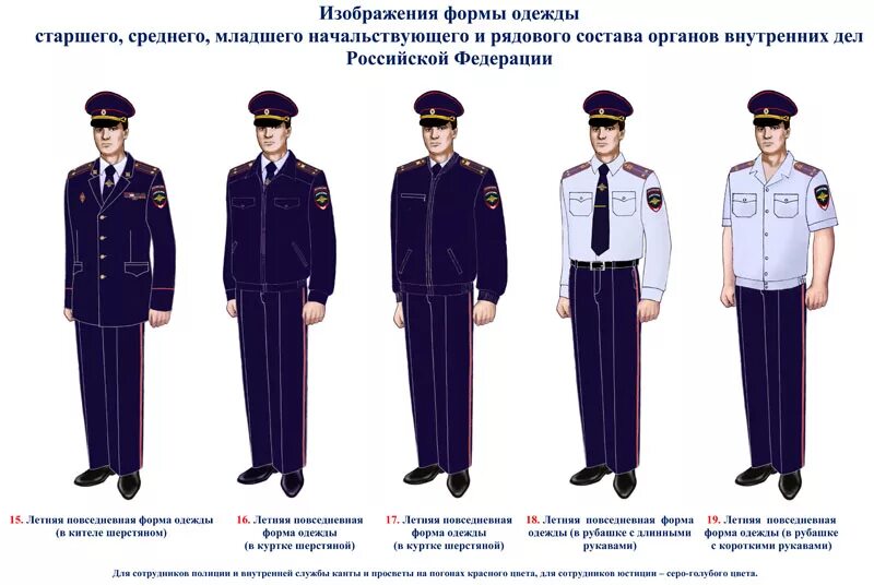 Приказ 777 мвд форма одежды фото Изображения формы одежды и знаков различия сотрудников органов внутренних дел Ро