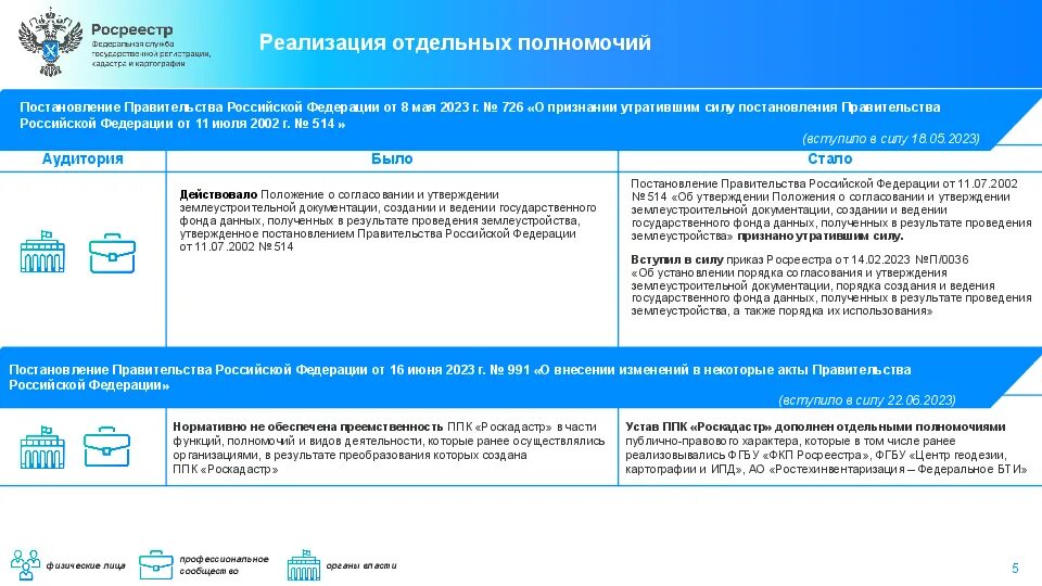 Приказ росреестра схема расположения Обзор законодательных изменений в сфере земли и недвижимости "Дайджест законодат