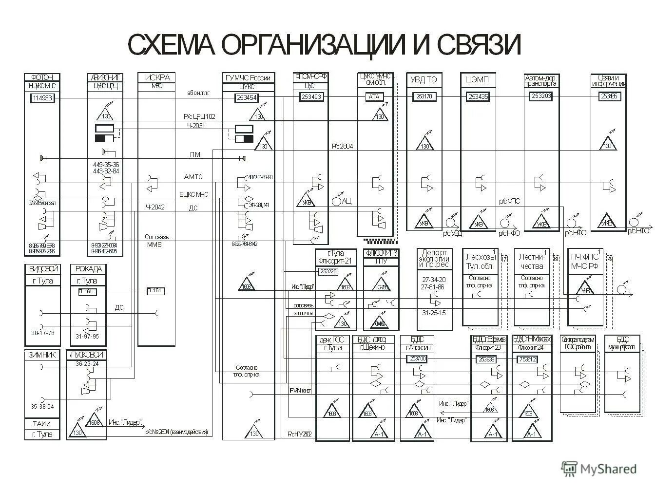 Приказ схема расположения Схема приказ ус