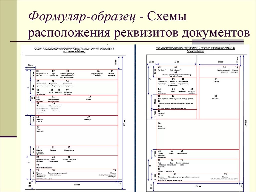 Приказ схема расположения Реквизиты формуляра образца решения