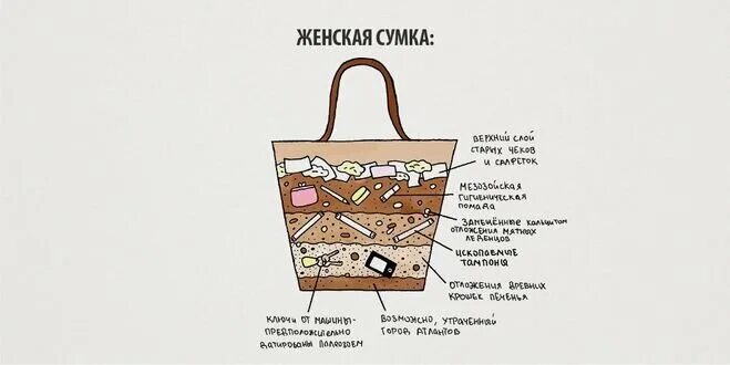 Прикол про сумочку Сумка крючком - мои идеи. "Сумка нам нужна всегда, мы без сумки никуда!" Левретк