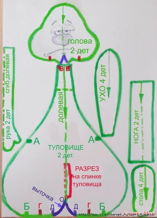 Прикольные выкройки игрушек 21613995_32265 (506x700, 203Kb) Швейные куклы, Выкройки, Тряпичные куклы