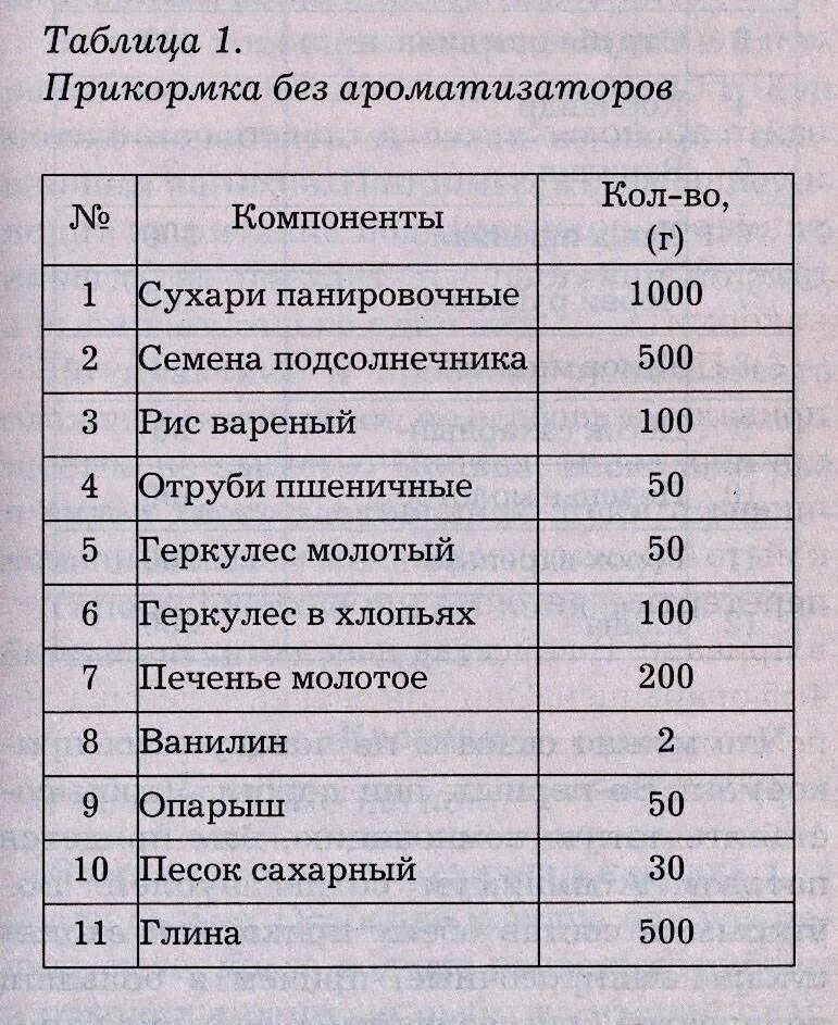 Прикормка для карася своими руками в домашних Прикормка для сазана летом - рецепты, приготовление своими руками в домашних усл