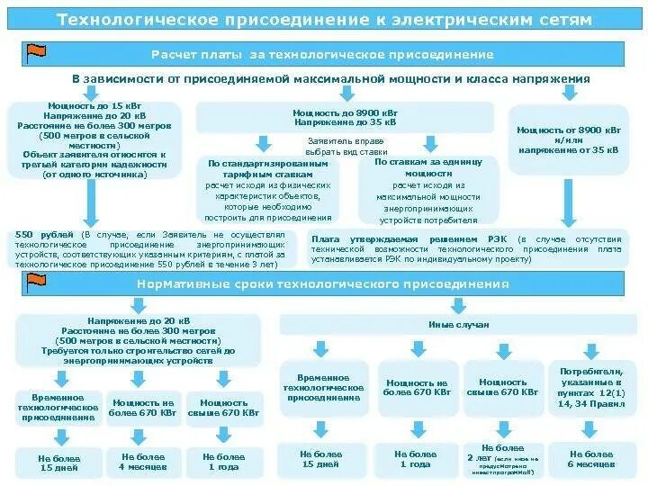 Приложение 4 к правилам подключения технологического присоединения Оказание юридических услуг по технологическому присоединению