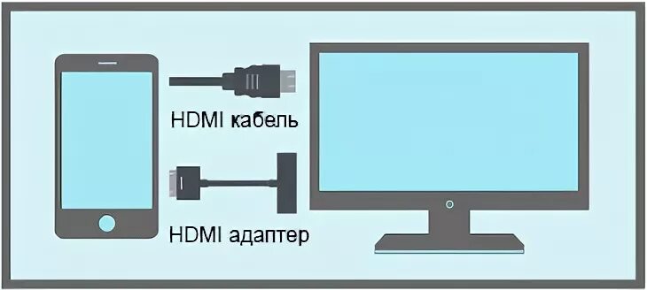 Приложение для подключения к телевизору Как подключить телевизор к мобильному устройству: наглядное пособие