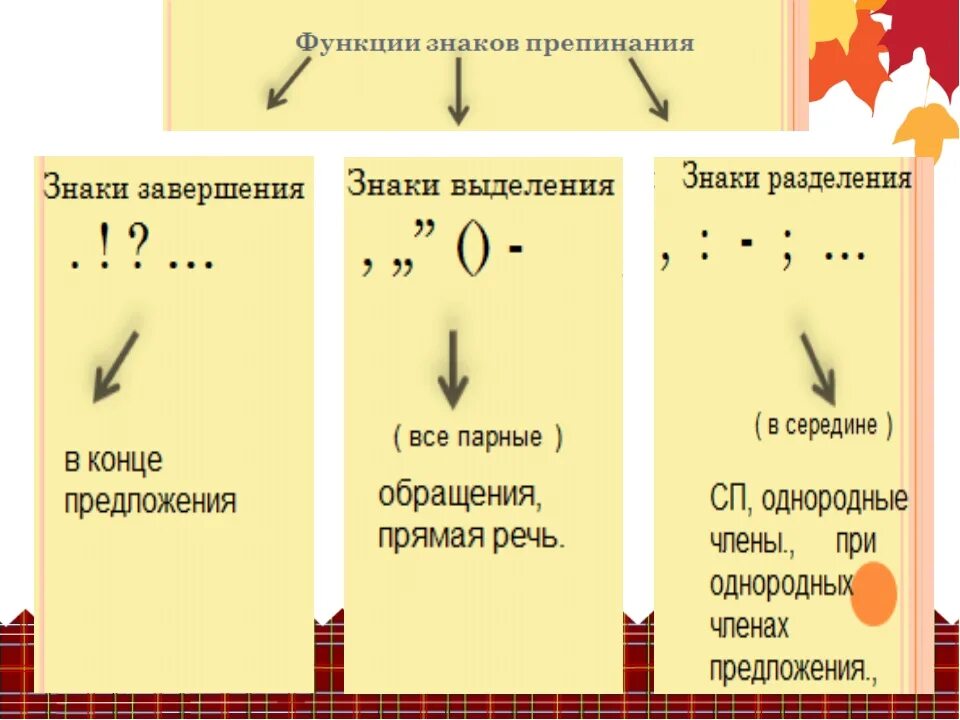 Приложение для расстановки знаков препинания по фото Пунктуация знаков препинания