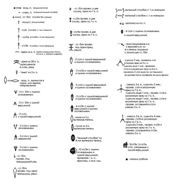 Приложение для схем вязания крючком Расшифровка обозначений: вязание крючком 6 Разное, Вязание, Вязание крючком