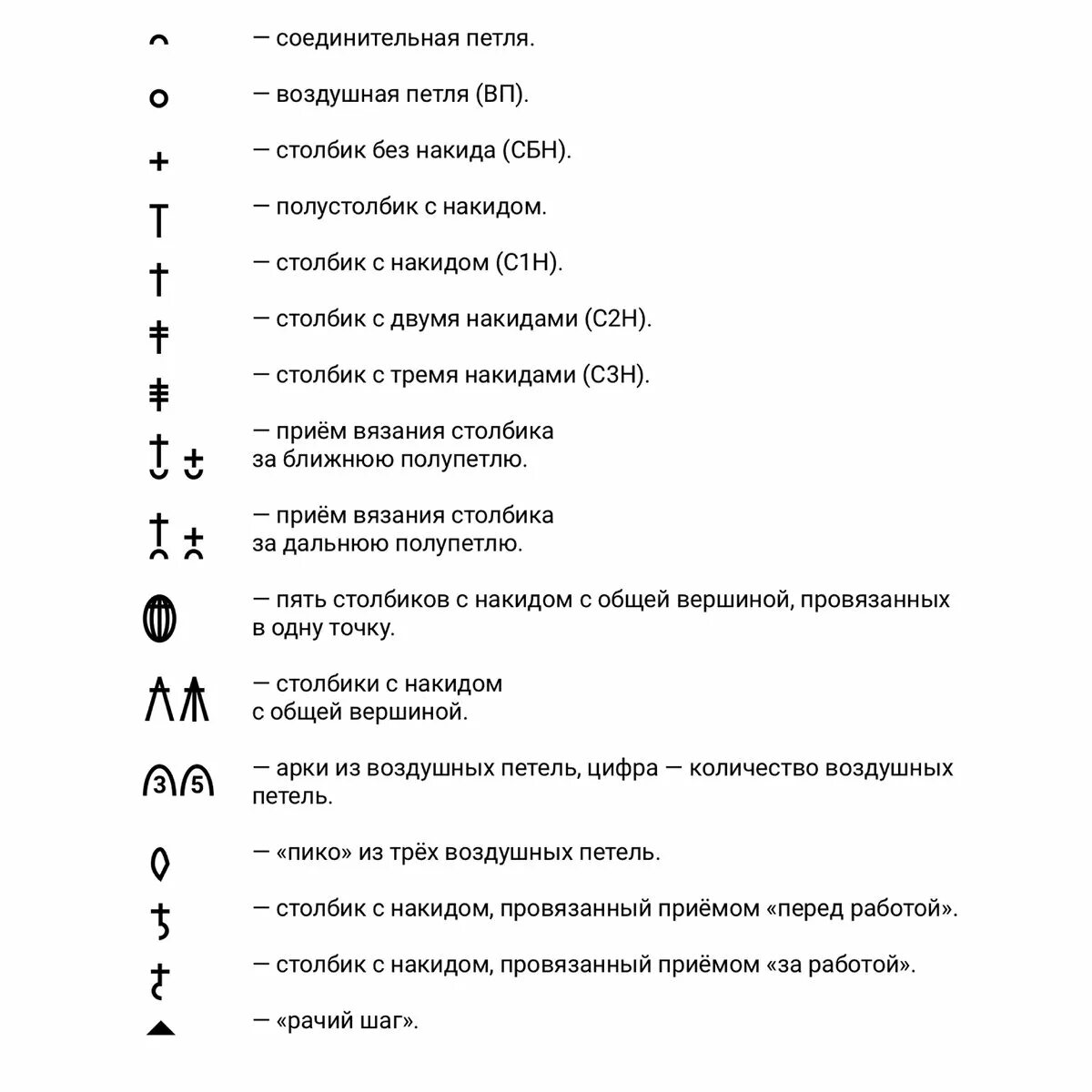 Приложение для схем вязания крючком КАК ЧИТАТЬ СХЕМЫ ВЯЗАНИЯ КРЮЧКОМ? MK_KNIT_TOYS Наталия Лапшонкова Дзен