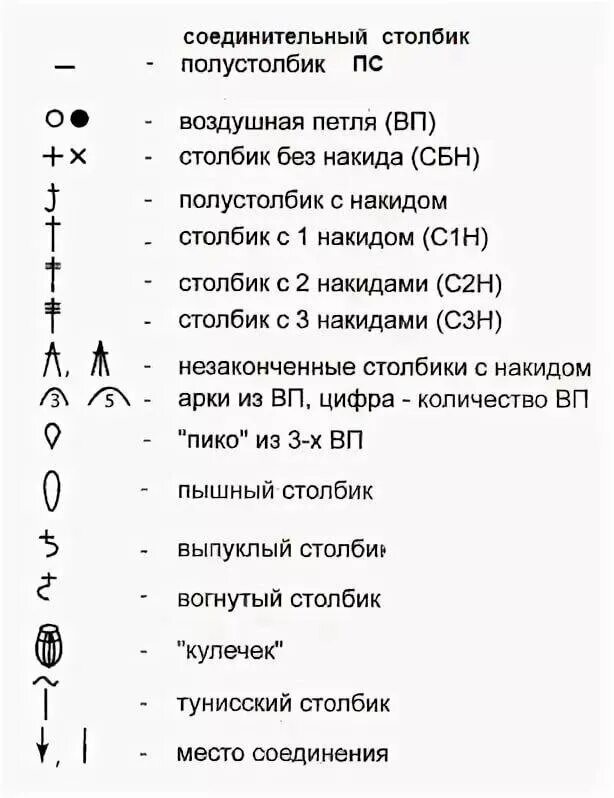 Приложение для схем вязания крючком Вязание крючком по схемам Дневник вязальщицы Дзен