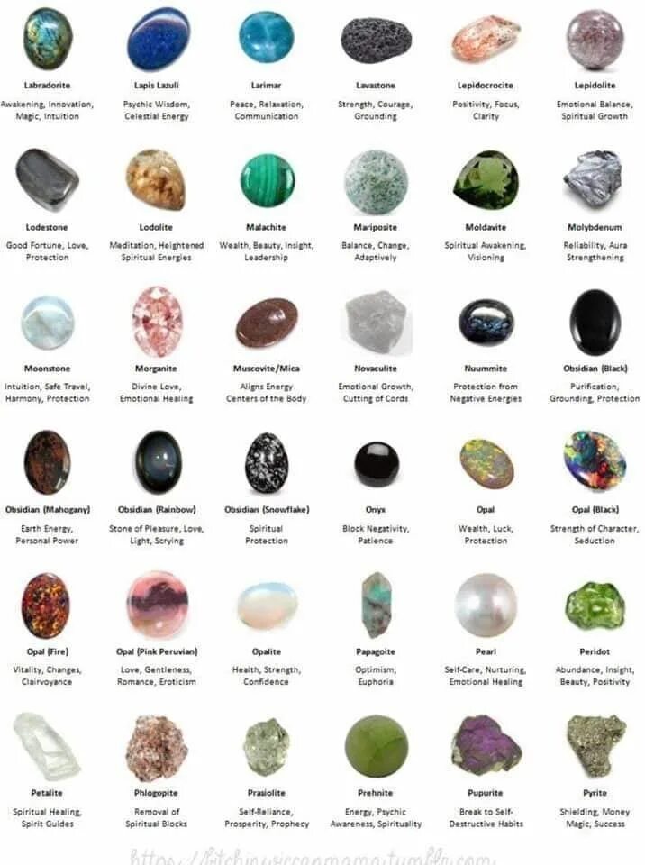 Приложение камни по фото Types of Rocks and Their Names