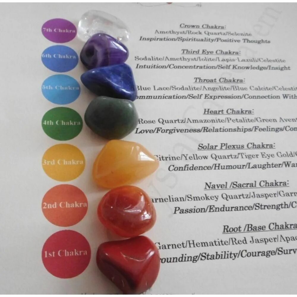 Приложение камни по фото Chakra Tumbled Gemstones Chakra healing, Reiki healing, Chakra