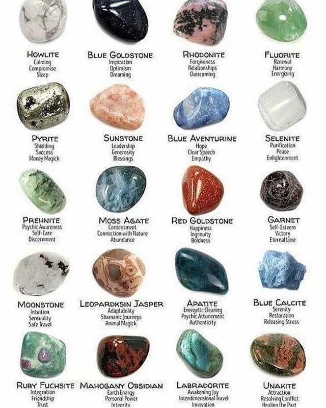 Приложение камни по фото Great cheat sheet for beginners ✨ From- @myessentialplanet Crystals, Stones and 