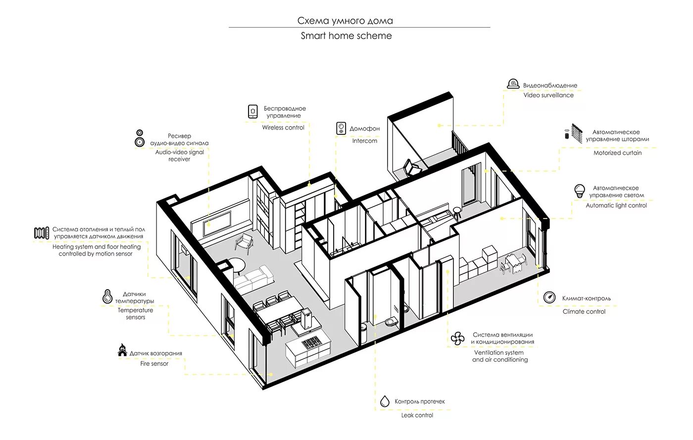 Приложение схема дома 2 bedroom apartments in Almaty (31) Images :: Behance