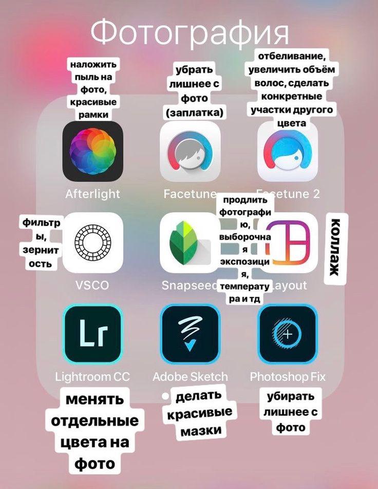 Приложения для обработки фото на айфон Приложения для обработки фотографий Приложения, Мобильное обучение, Фото руковод