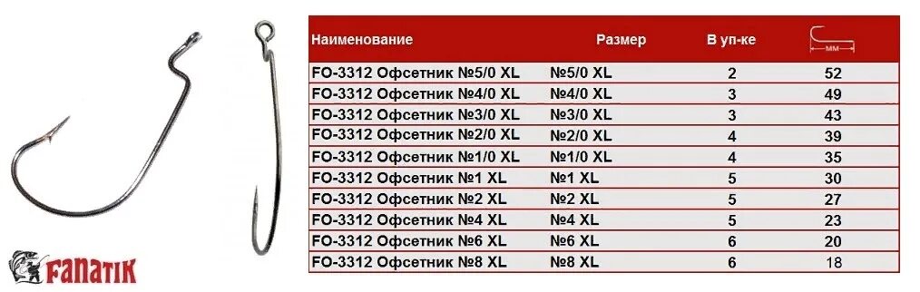 Приманка 10 см какой офсетный крючок Рыболовный отдел. Магазин МАГНУМ. - Просмотр темы * На Севере