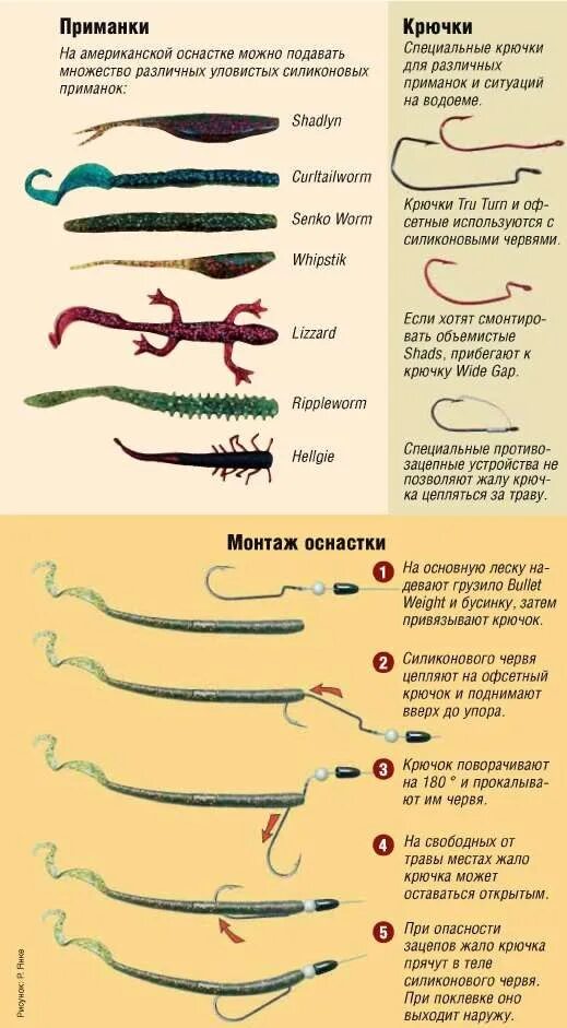 Приманка 2 дюйма какой крючок нужен Размер крючка для силиконовых приманок таблица