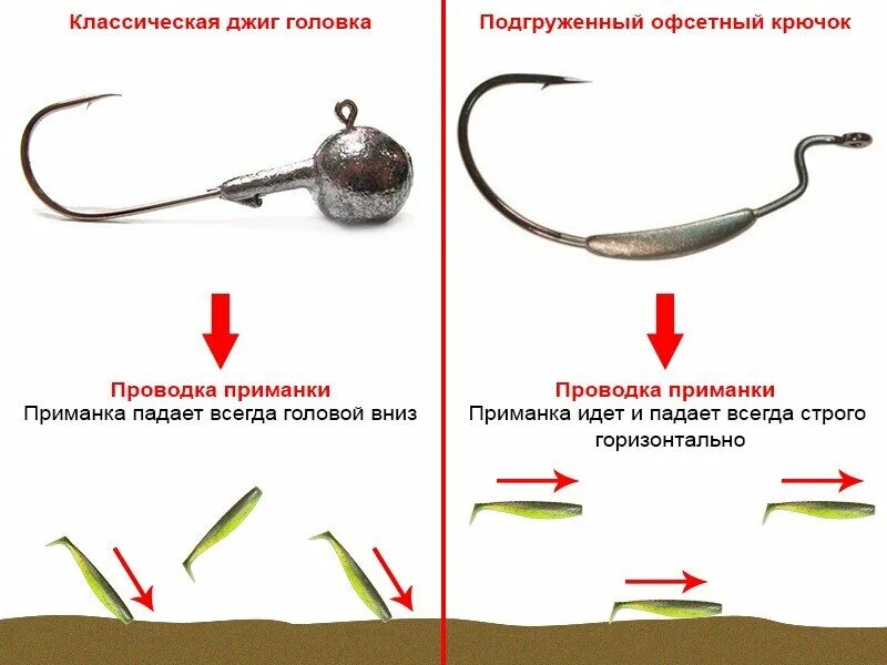 Приманка 2 дюйма какой офсетный крючок Груз для Джига Какой Лучше Выбрать? Все о Рыбалке и Активном Отдыхе Дзен