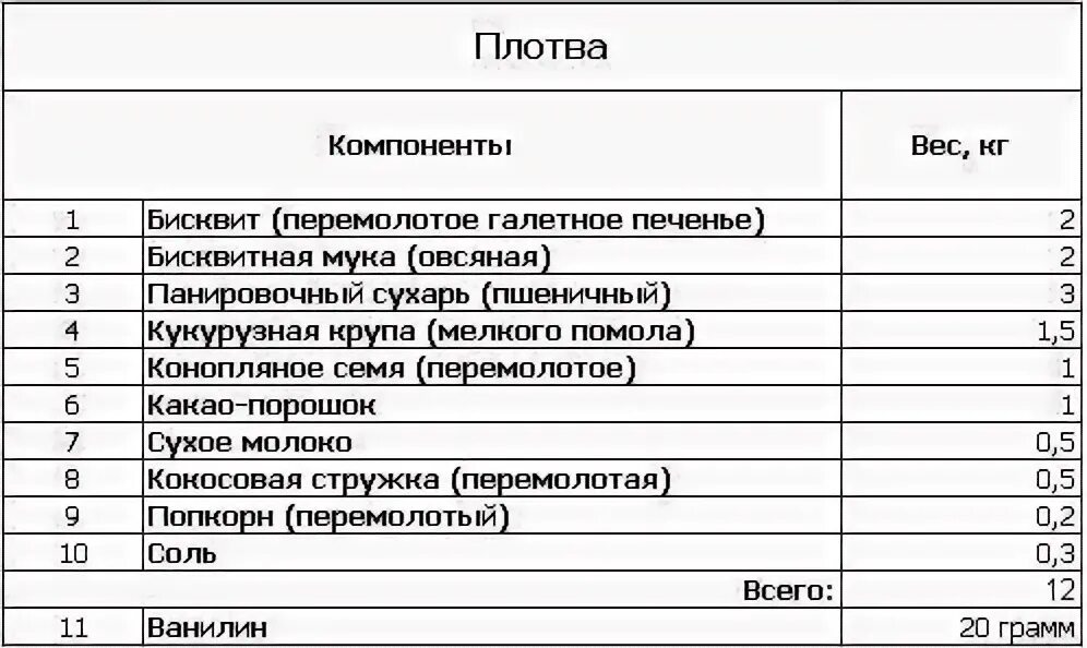 Картинки ПРИКОРМКА НА САЗАНА СВОИМИ РУКАМИ РЕЦЕПТЫ