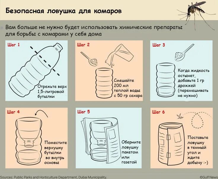 Приманка для комаров своими руками Как самостоятельно сделать безвредную ловушку для комаров Nyamuk, Pembasmi, Tekn