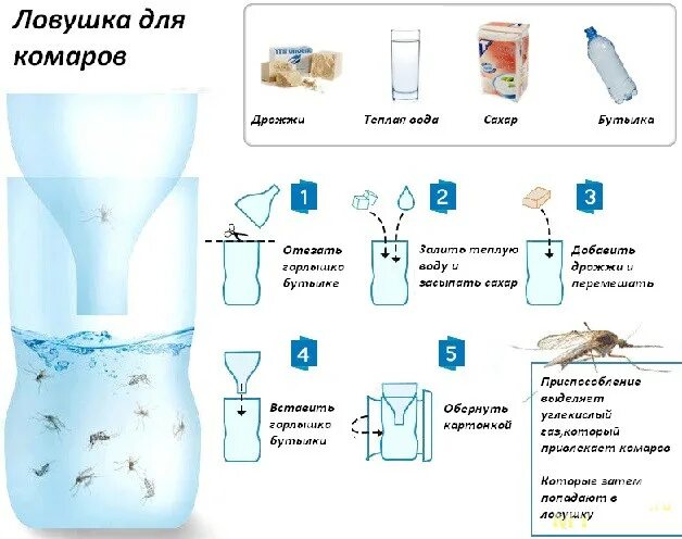 Приманка для комаров своими руками Электронная ловушка для комаров