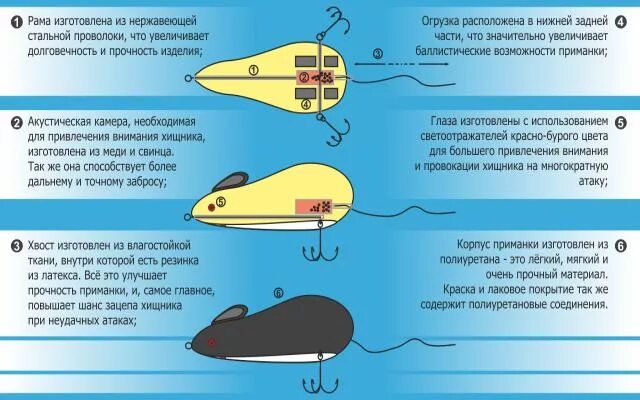 Приманка мышь на щуку своими руками Купить приманка на щуку, на тайменя Мышь в Казани - объявление № Т-22632673 на Б