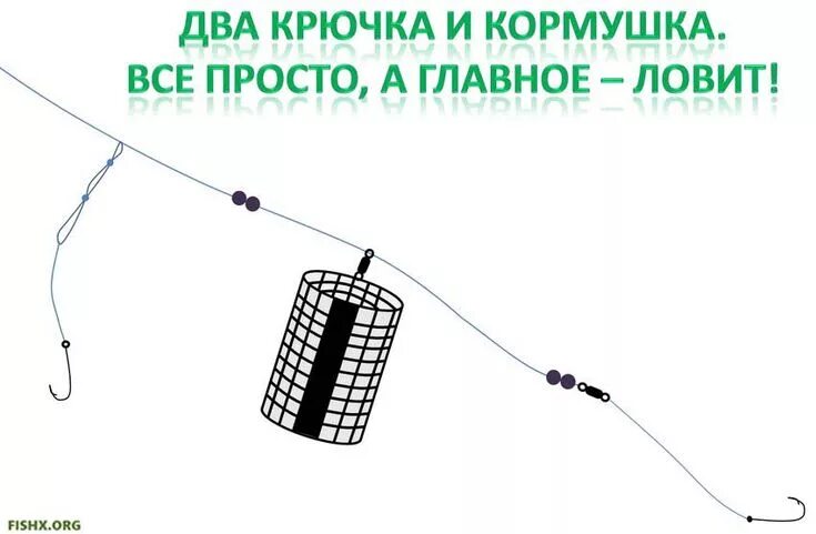 Приманка на фидер своими руками оснастка для ловли леща на фидер - "Google" paieška Советы для рыболова, Рыболов