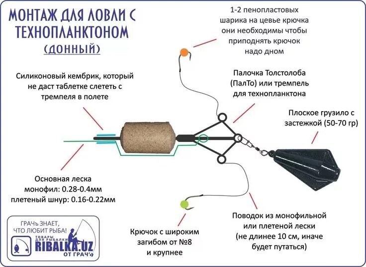 Приманка на толстолобика своими руками рыбалка снасти своими руками видео: 19 тыс изображений найдено в Яндекс.Картинка