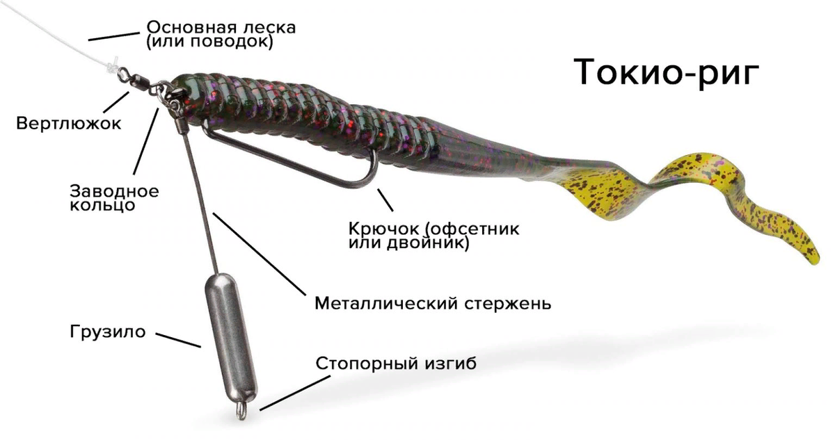 Применение оснастки ТОКИО-РИГ: МОНТАЖ ОСНАСТКИ, ВАРИАНТЫ ПРОВОДКИ, ОСОБЕННОСТИ ЛОВЛИ ЩУКИ Mirik Anti