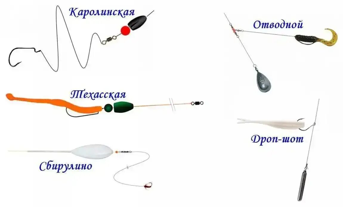 Применение оснастки Рыбалка в Омске и Омской области - TcUlDEXBgRY