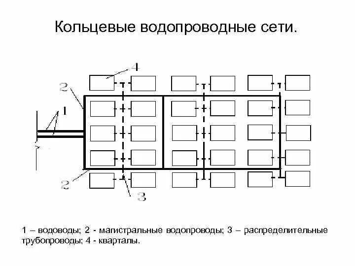 Применение схем водопроводных сетей Тупиковая фото - DelaDom.ru