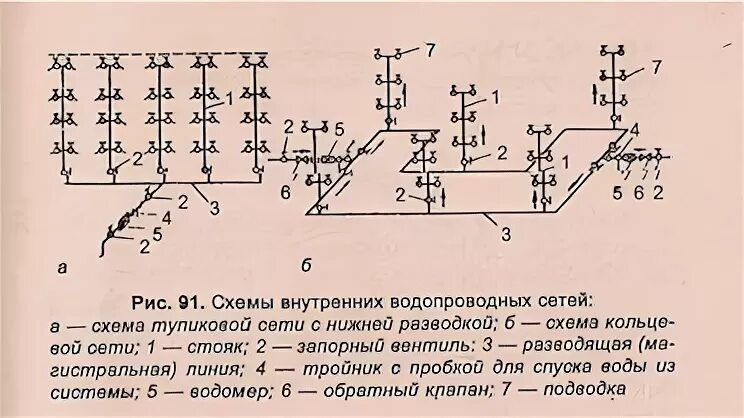 Применение схем водопроводных сетей Схема водопроводных сетей фото - DelaDom.ru