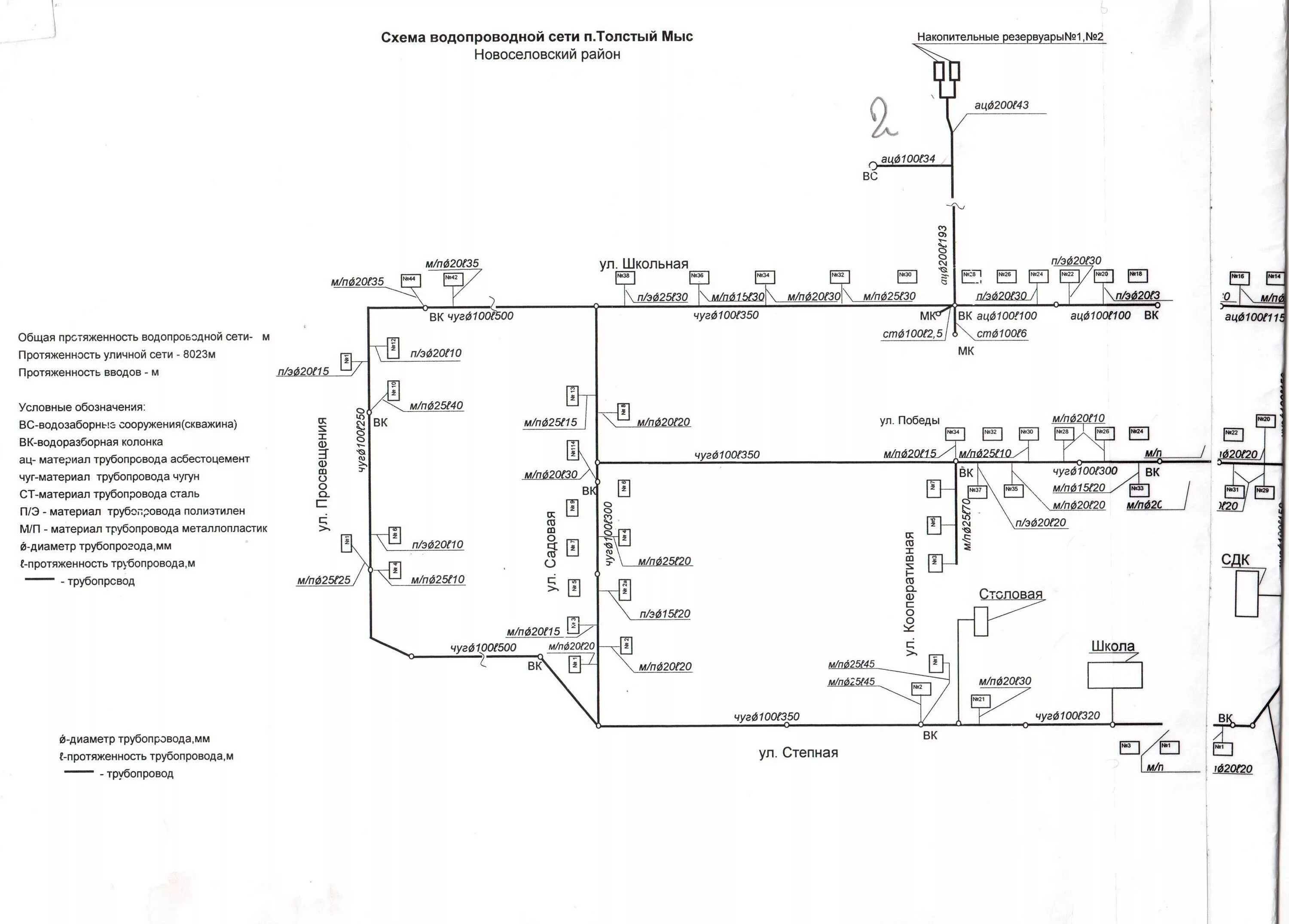 Применение схем водопроводных сетей МУП "Толстомысенское ПП ЖКХ" - Схема