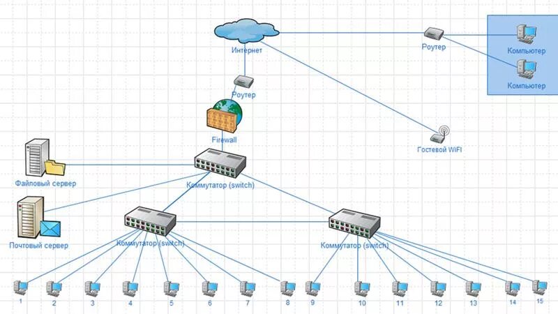 Применение схема сети mes2408 Ответы Mail.ru: Помогите разобраться с установкой Firewall на локальном сервере