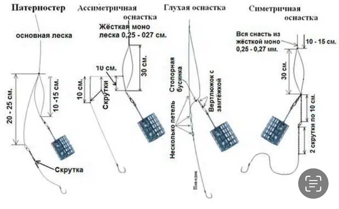 Применяемая оснастка Ловля леща с берега на поплавок, донку, фидер Рыболов Дзен