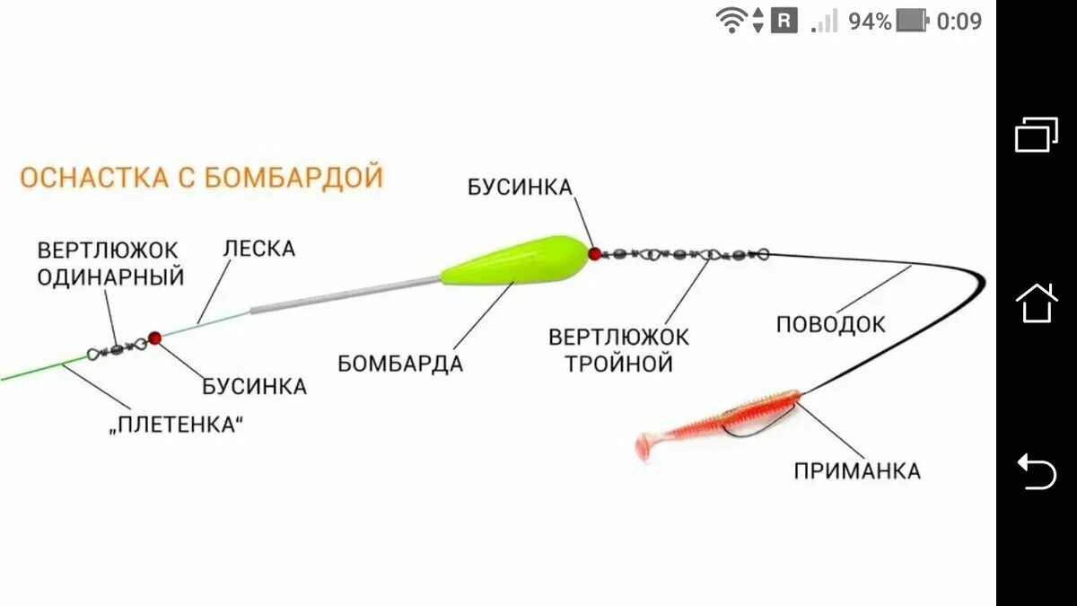 Применяемая оснастка Как собрать окуневый монтаж для дальнего заброса поплавка бомбарды, окуневой сна