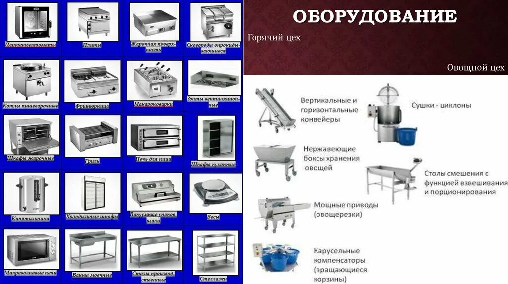 Применяемое оборудование и оснастка Перечислите виды оборудования