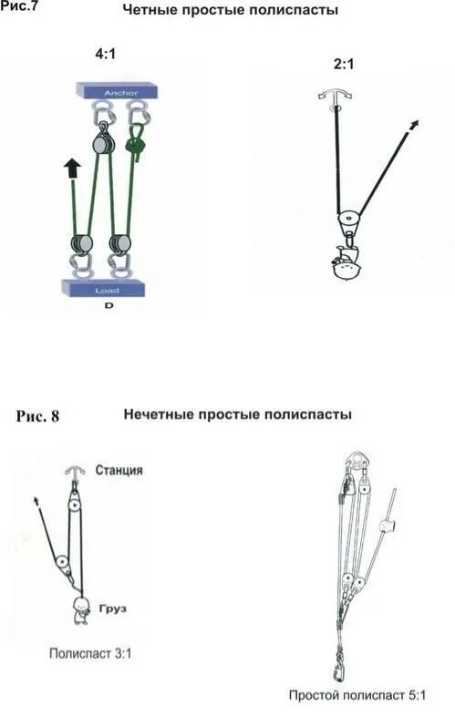 Применять при оснастке полиспастов блоки разной Схема двойного полиспаста