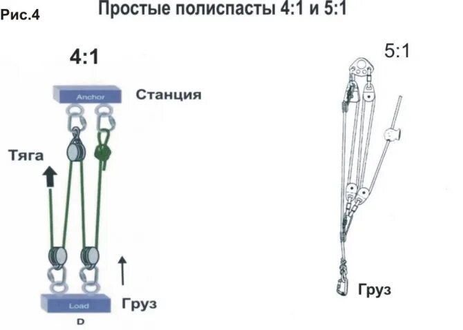 Применять при оснастке полиспастов блоки разной Полиспасты и уменьшение тягового усилия лебёдки. - УАЗ 31514, 2,4 л, 1996 года а