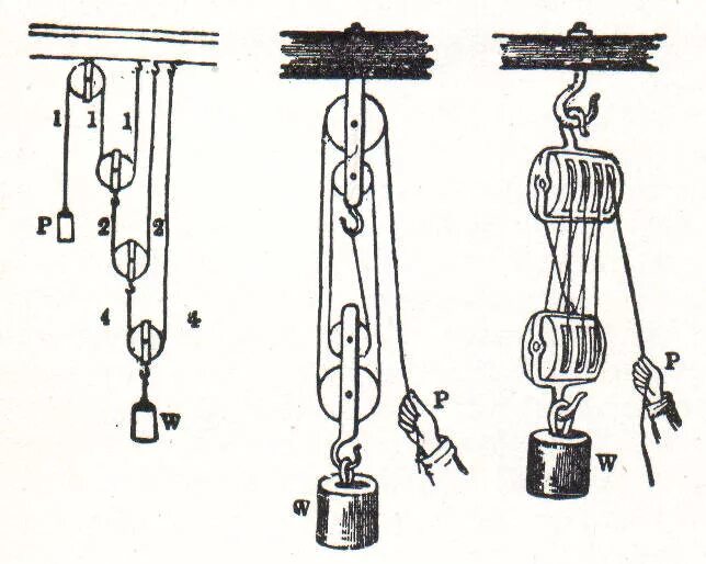 Применять при оснастке полиспастов блоки разной File:NSRW Block and tackle arrangements.jpg - Wikimedia Commons