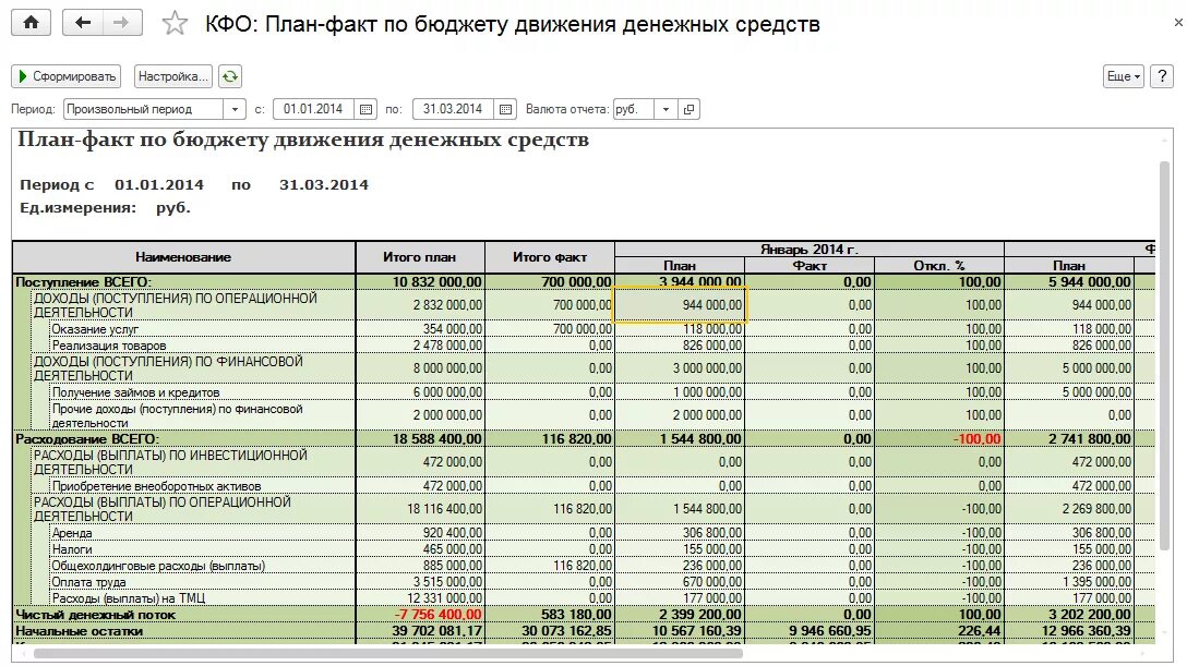 Пример бддс при строительстве каркасного дома Основные преимущества подсистемы "Бюджетирование"