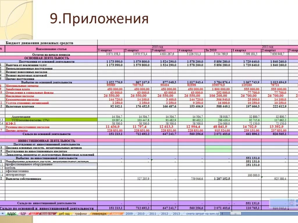 Пример бддс при строительстве каркасного дома Бддс это