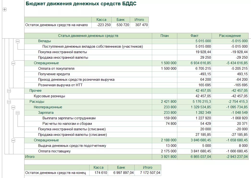 Пример бддс при строительстве каркасного дома Бюджет движения денежных средств БДДС для 1С